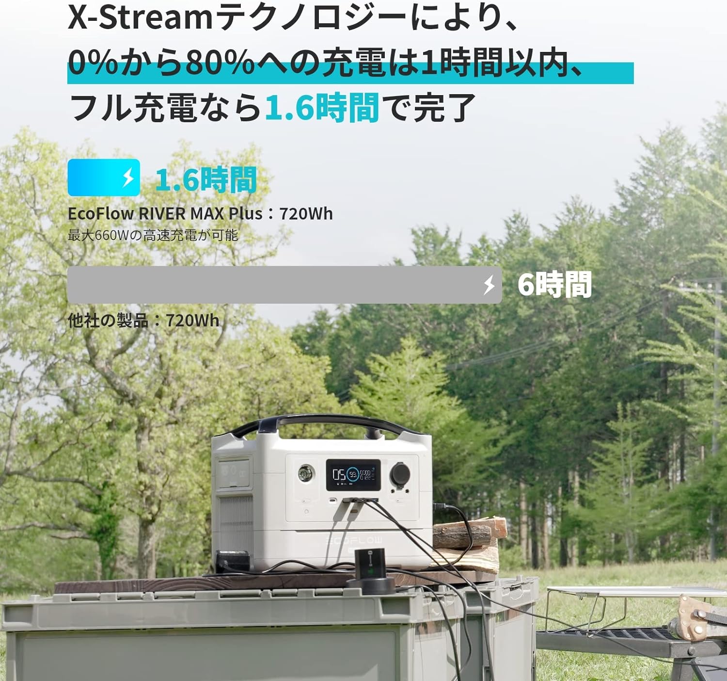 EFDELTA_ECOFLOW RIVER Max Plus_商品説明画像_03